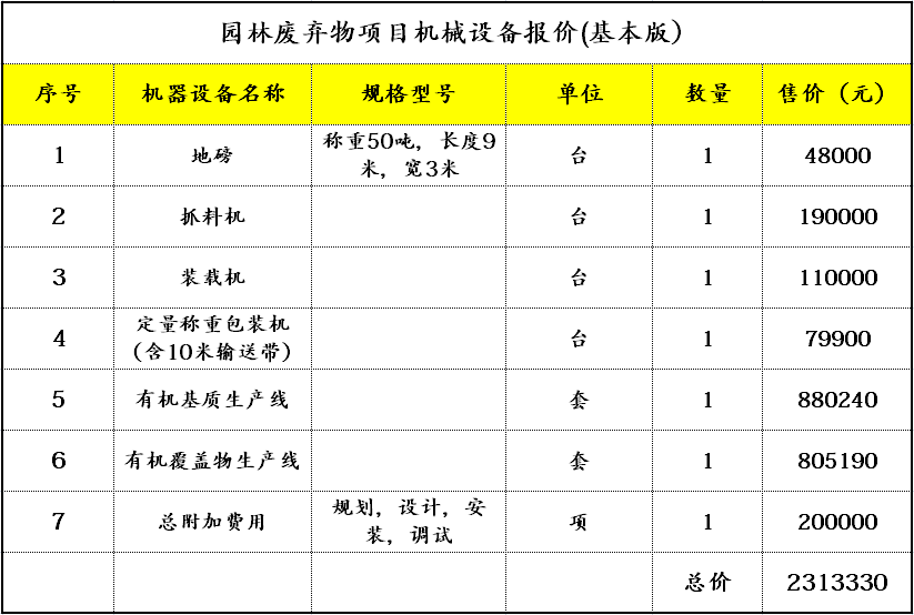 关于园林绿化垃圾资源化利用设备的十问十答