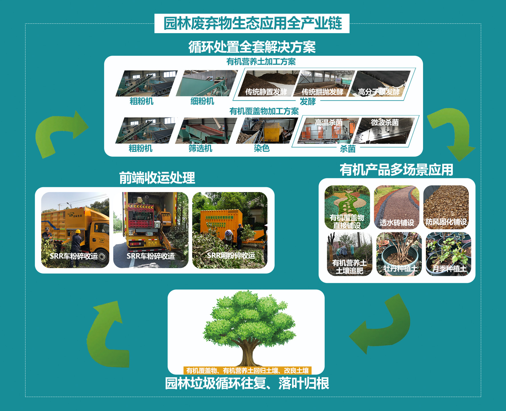 园林绿化垃圾资环化利用成套设备 园林绿化垃圾资环化利用成套设备