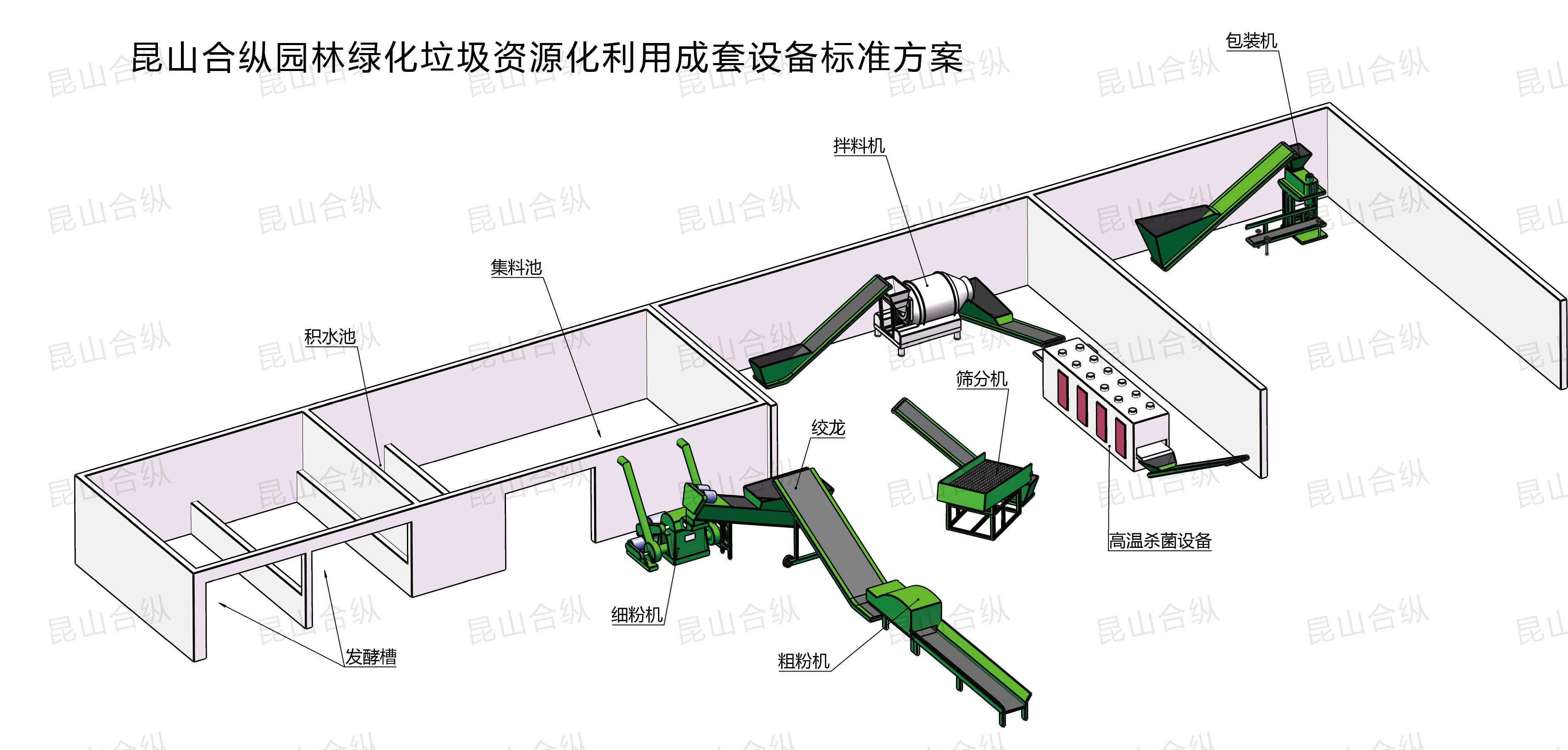 园林绿化垃圾资环化利用成套设备