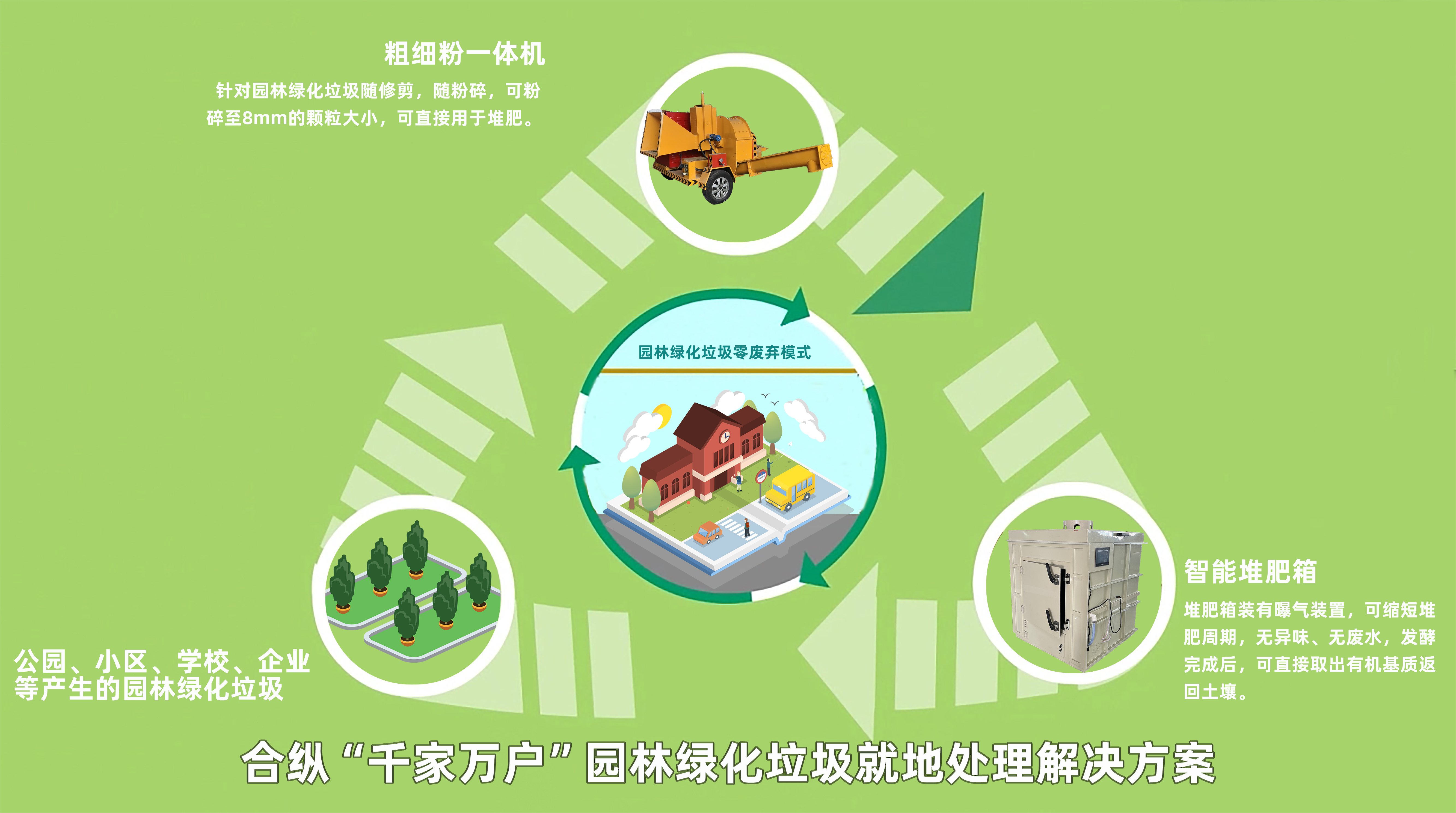 合纵千家万户园林绿化垃圾就地处理解决方案 合纵千家万户园林绿化垃圾就地处理解决方案