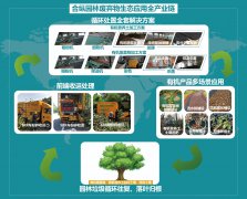 <b>园林绿化垃圾资源化利用,合纵如何资源化闭环</b>