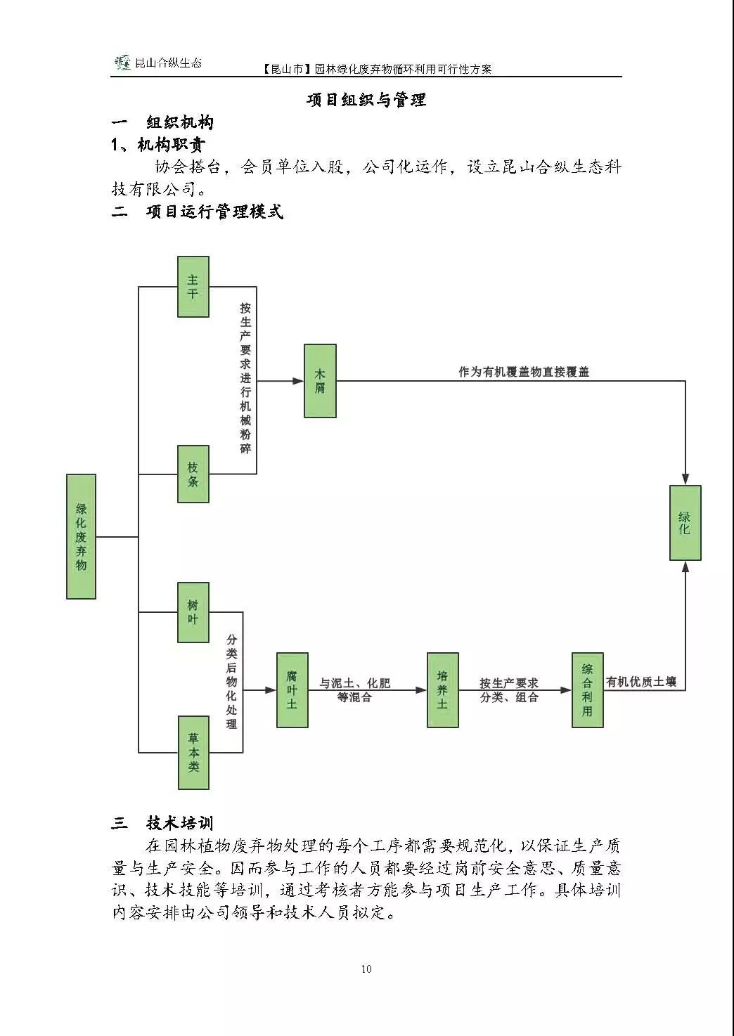 园林绿化废弃物怎么利用？这里有完整方案！