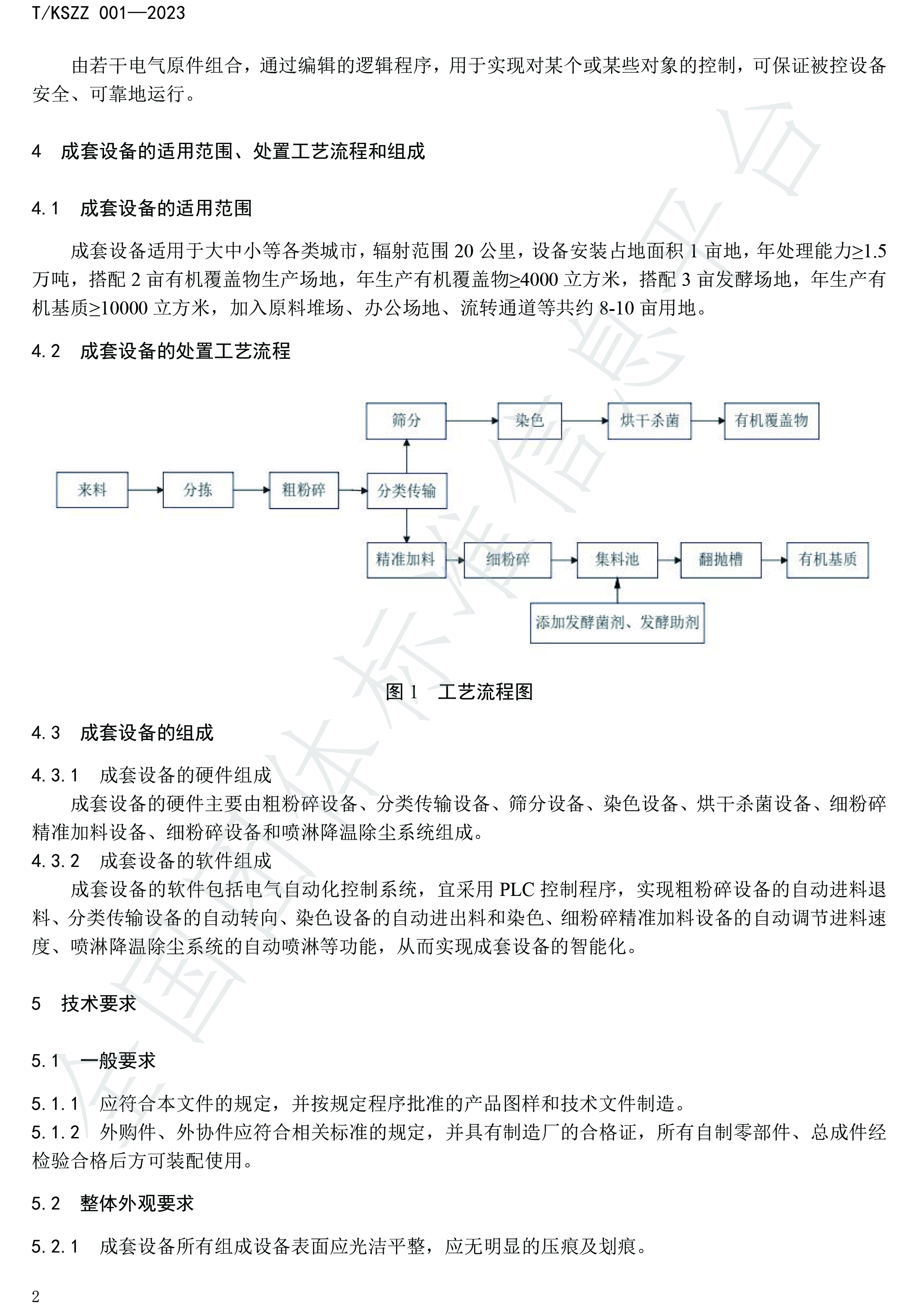 全国首个!《园林绿化垃圾智能处置成套设备》 全国首个!《园林绿化垃圾智能处置成套设备》